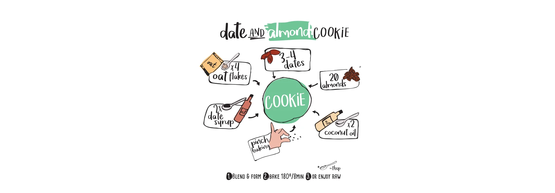 ROOKIES ECO DESERT DIN CURMALE SI MIGDALE 40g-10111